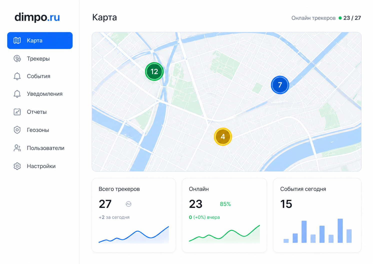 Интерфейс онлайн-мониторинга Dimgp.com